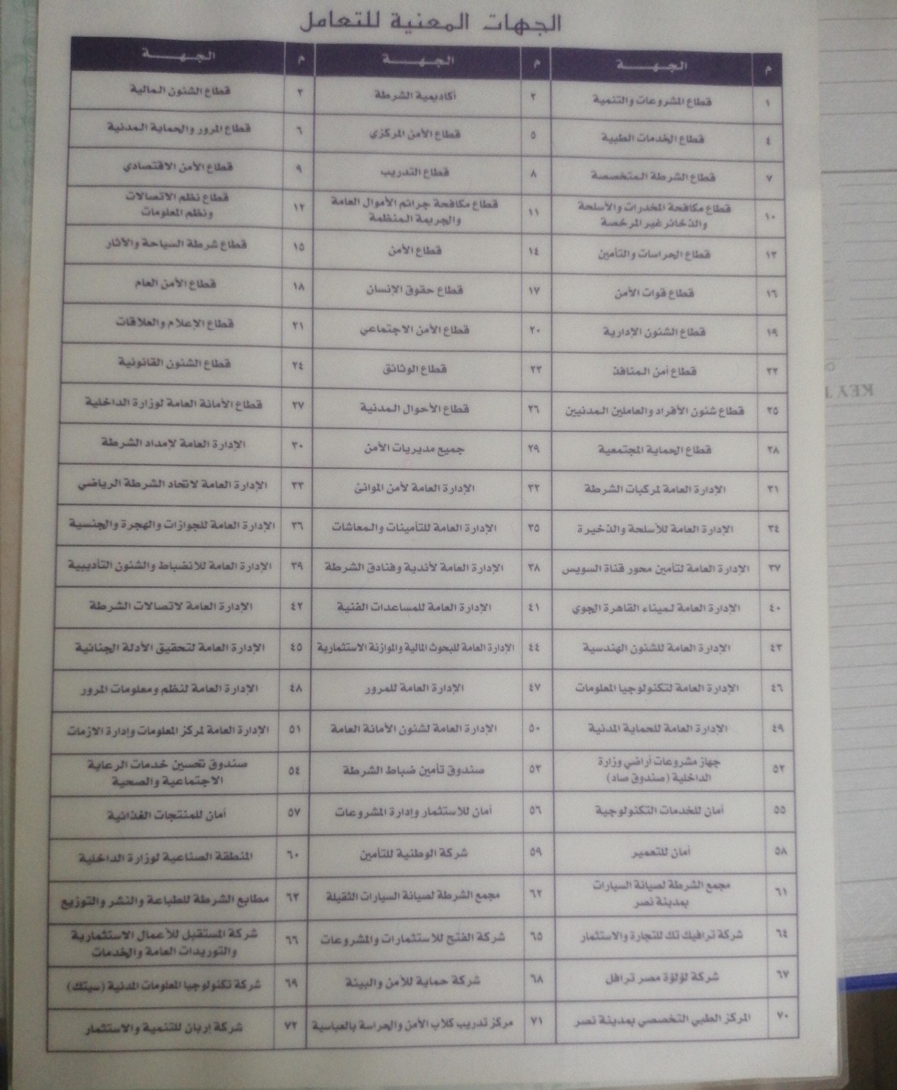 الجهات المعتمدة للتعامل بوزارة الداخلية